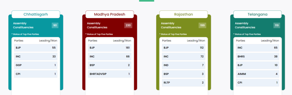 Live Election Result