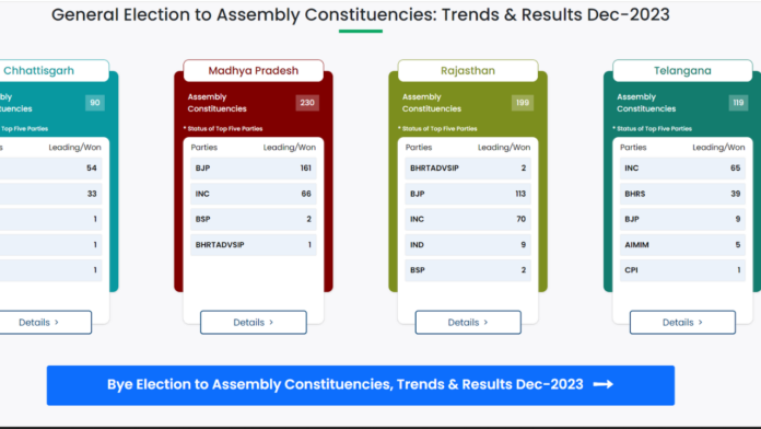 Live Election Result